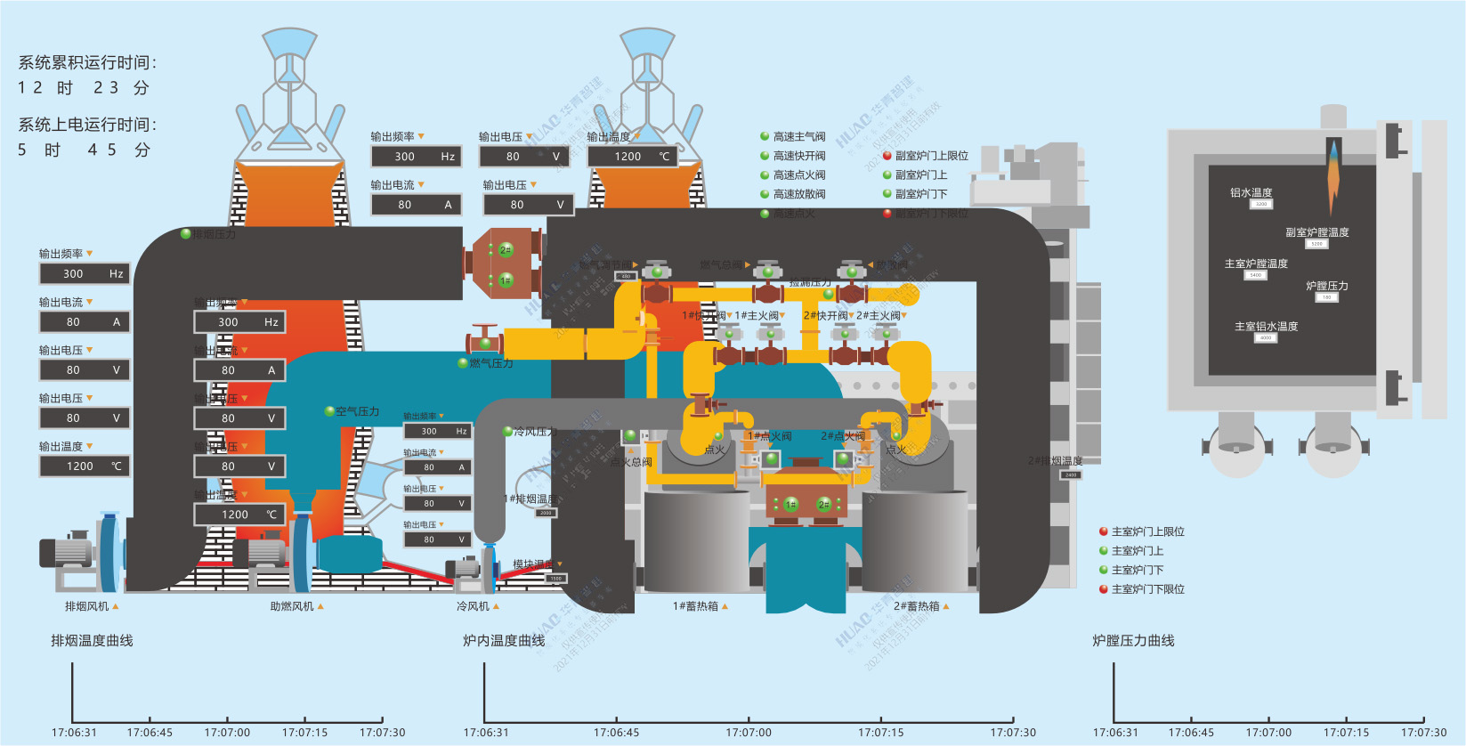 冶金、化工生产过程自动化控制系统