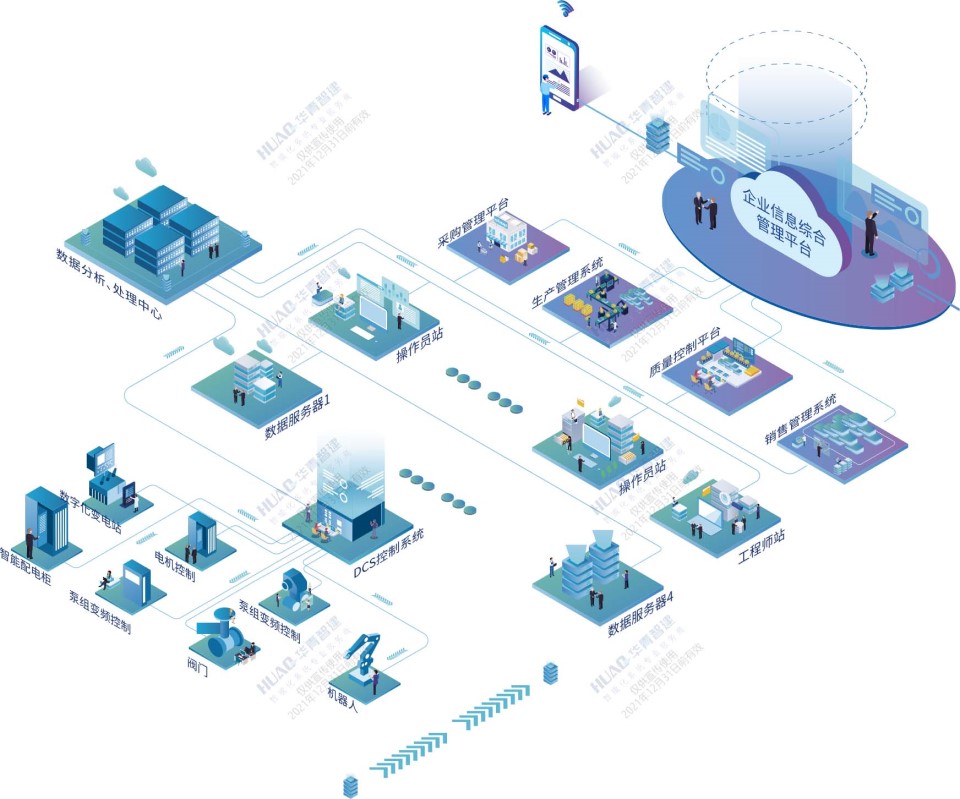 智慧工厂综合管理平台
